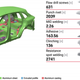 Image for article titled All The Crazy Engineering Details That Make The 2019 Porsche Cayenne Actually Fascinating